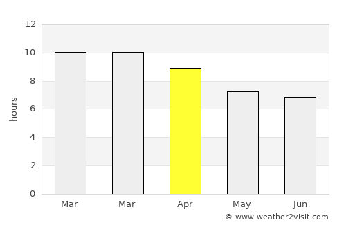 Port Augusta average rain in April
