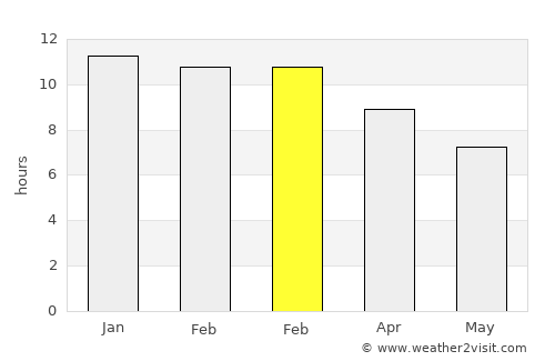 Port Augusta average rain in February