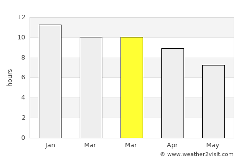 Port Augusta average rain in March