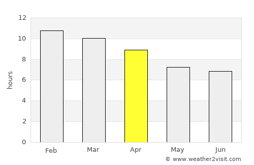Port Augusta West average rain in April