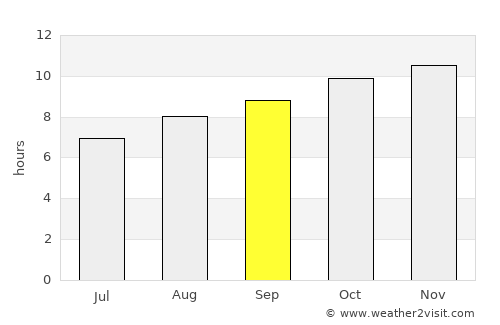 Port Augusta West average rain in September