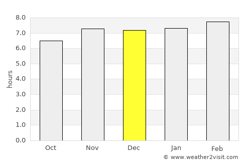 Port Barton average rain in December
