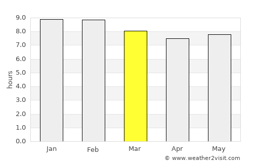 Port Bunyala average rain in March