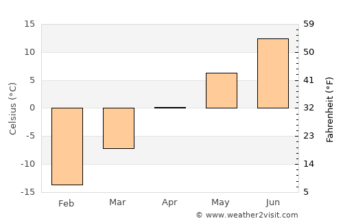 Port-Cartier average temperature in April