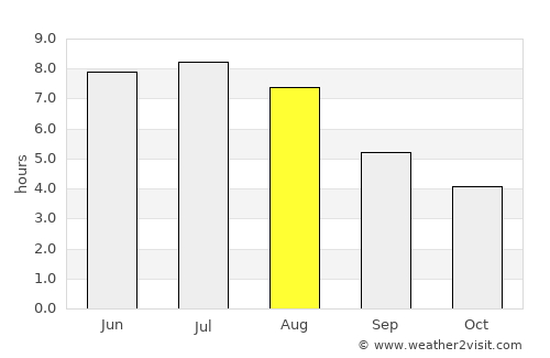Port-Cartier average rain in August