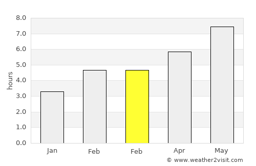 Port-Cartier average rain in February