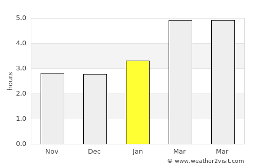 Port-Cartier average rain in January