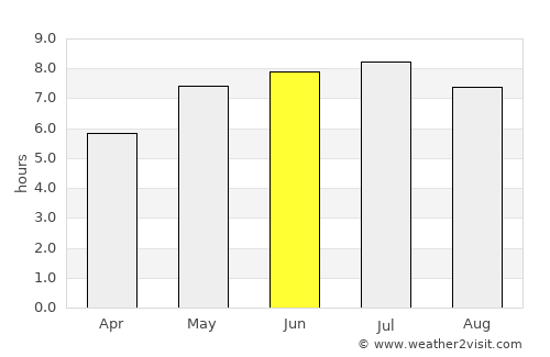 Port-Cartier average rain in June