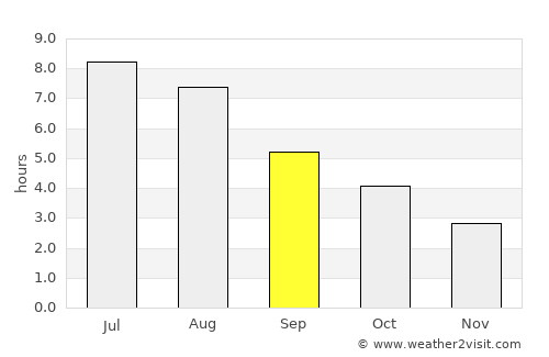 Port-Cartier average rain in September