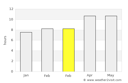 Port Charlotte average rain in February