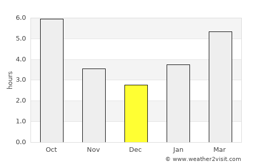 Port Clinton average rain in December