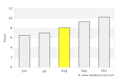 Port Denison average rain in August