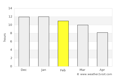 Port Denison average rain in February