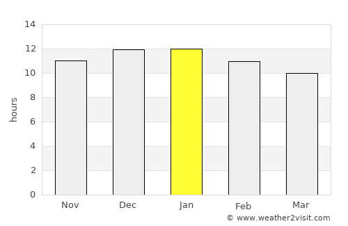 Port Denison average rain in January