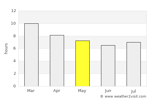 Port Denison average rain in May