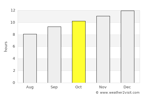 Port Denison average rain in October