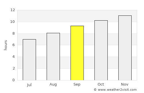Port Denison average rain in September