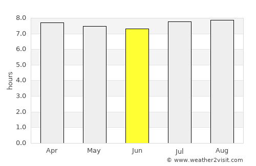 Port Elizabeth average rain in June