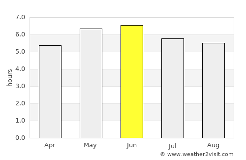 Port Erroll average rain in June