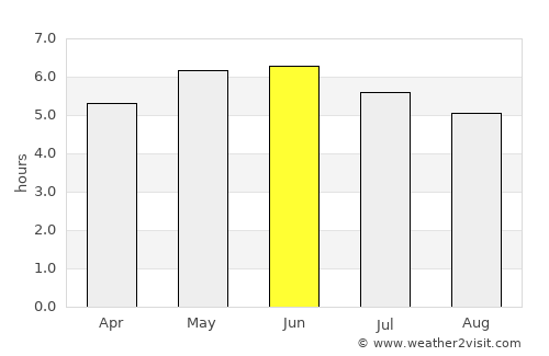 Port Glasgow average rain in June