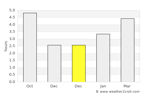 Port Hawkesbury average rain in December