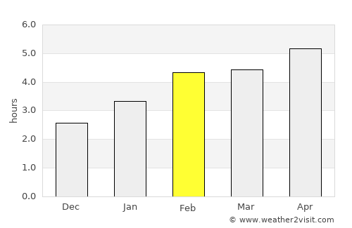 Port Hawkesbury average rain in February