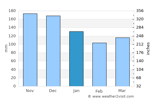 Port Hawkesbury average rain in January