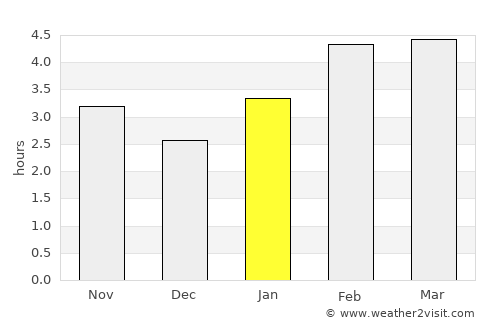 Port Hawkesbury average rain in January