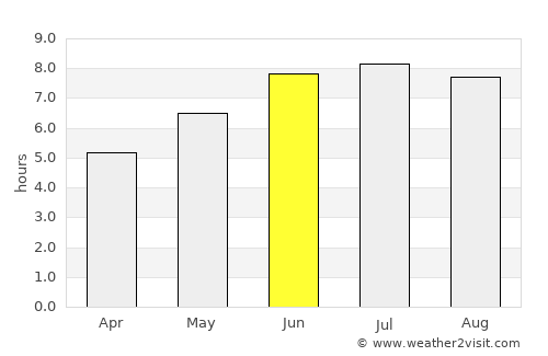Port Hawkesbury average rain in June