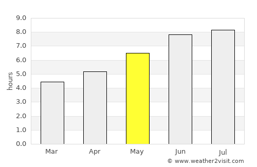 Port Hawkesbury average rain in May