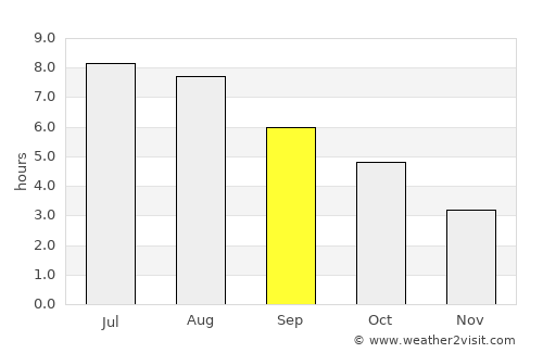 Port Hawkesbury average rain in September