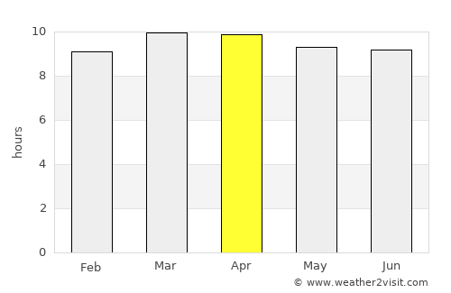 Port Hedland average rain in April