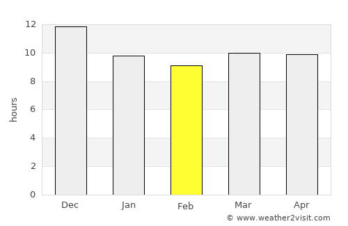 Port Hedland average rain in February