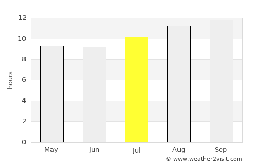 Port Hedland average rain in July