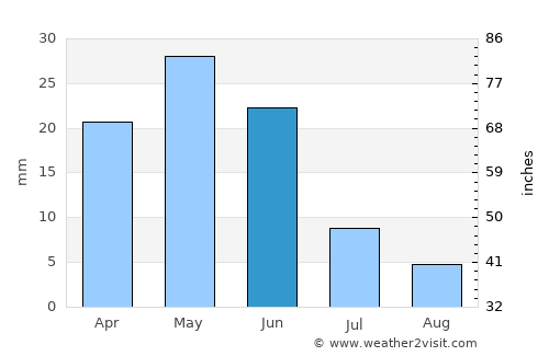 Port Hedland average rain in June