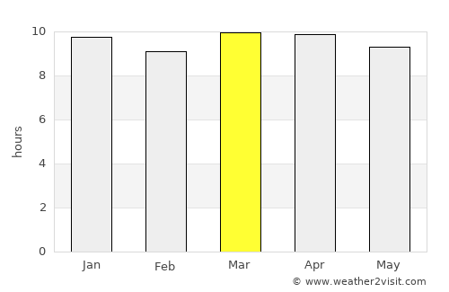 Port Hedland average rain in March