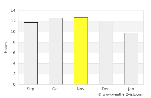 Port Hedland average rain in November