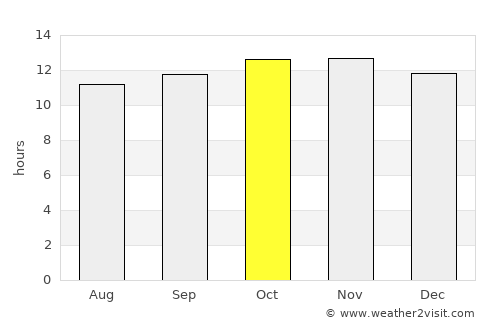 Port Hedland average rain in October