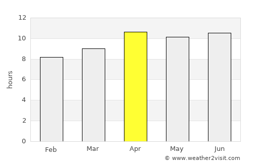 Port Hueneme average rain in April