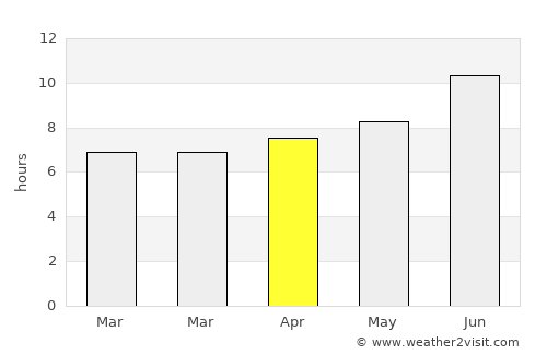 Port Lavaca average rain in April