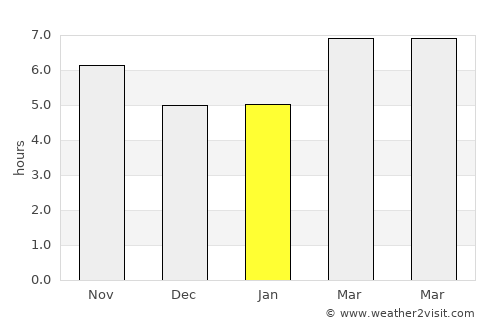 Port Lavaca average rain in January