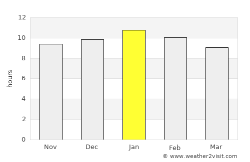 Port Lincoln average rain in January