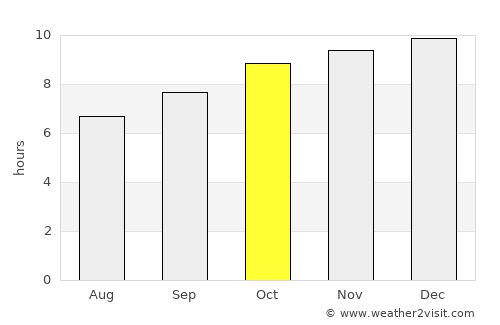 Port Lincoln average rain in October
