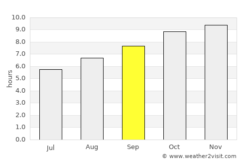 Port Lincoln average rain in September