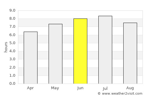 Port-Louis average rain in June