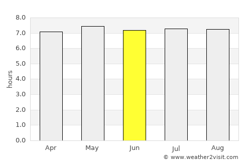 Port Louis average rain in June