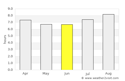 Port Macquarie average rain in June