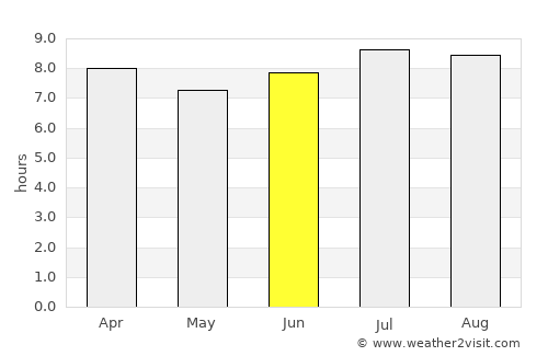 Port Margot average rain in June