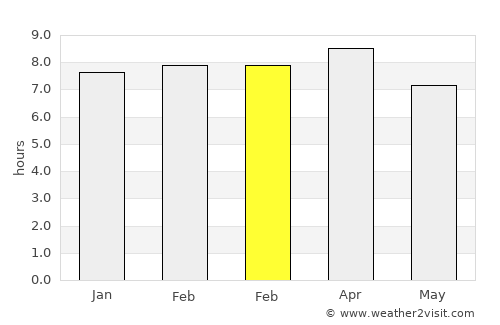 Port Maria average rain in February