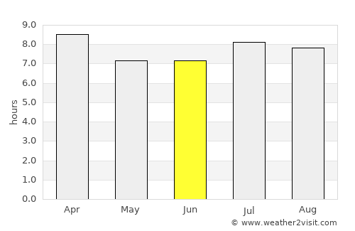 Port Maria average rain in June